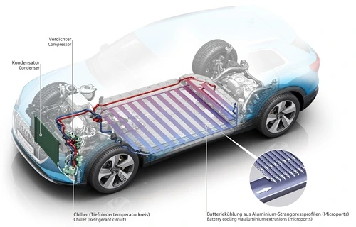 Audi e-tron akkumulátor pozíciója